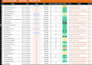 extract website data into clean excel, CSV or json files